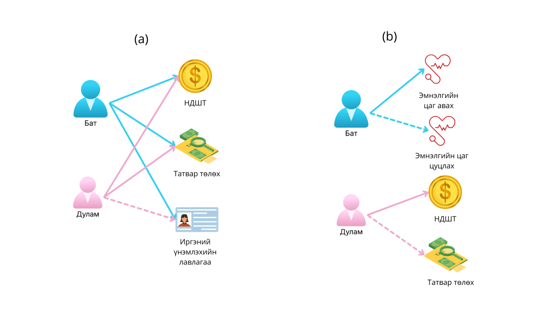 Хэрэглэгчид үйлчилгээ санал болгох