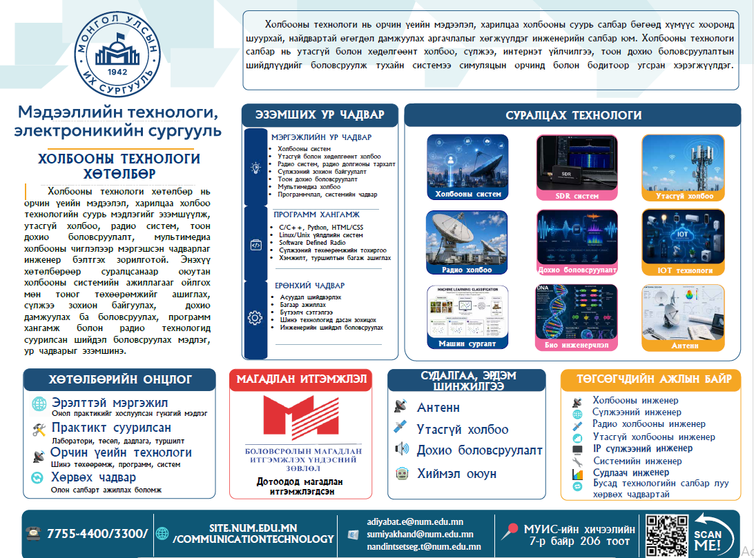 Холбооны технологи